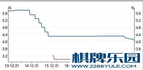 买房贷款选择固定利率好还是LPR利率好？