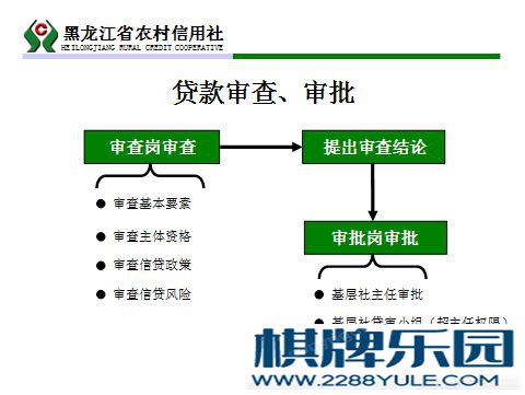 农村信用社贷款基本程序