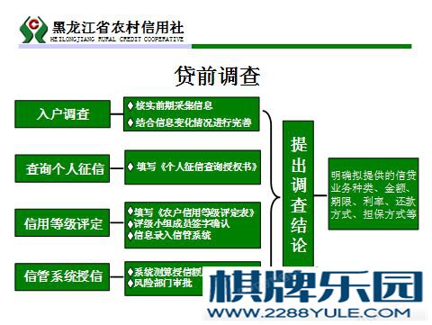 农村信用社贷款基本程序