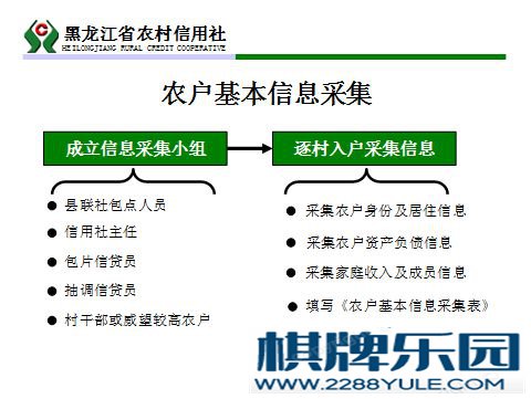 农村信用社贷款基本程序