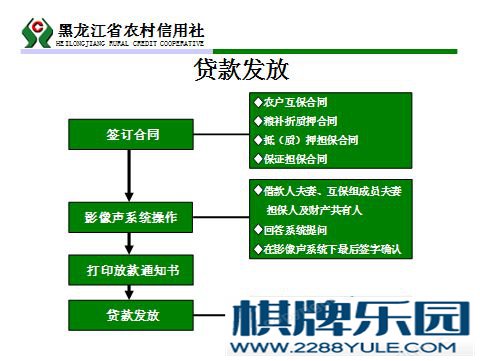 农村信用社贷款基本程序