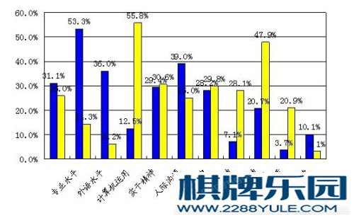 创业实战分析创业技巧