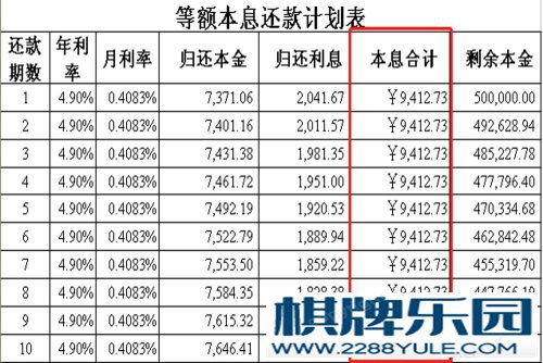 等额本息和等额本金还款法的简单区别