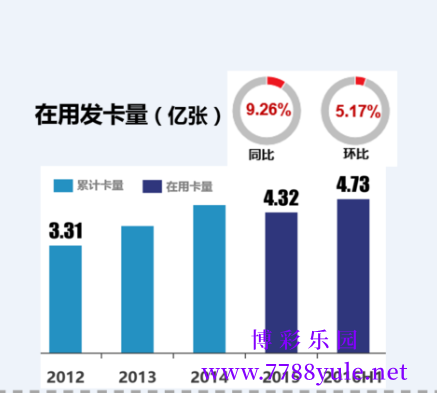 银行让你在官网申请信用卡你觉得靠谱吗